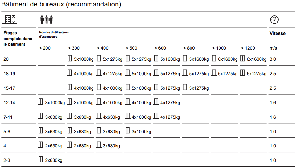 Verkehrsberechnung Bürogebäude
