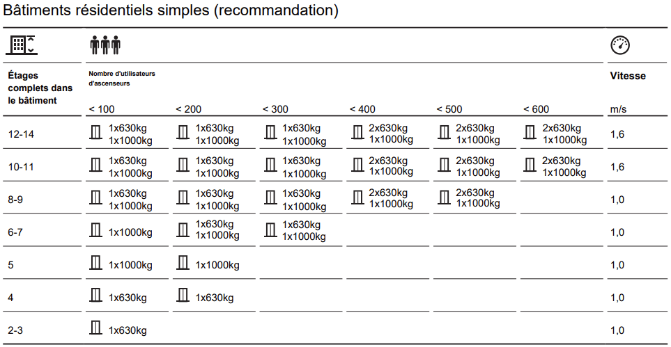 Verkehrsberechnung Wohngebäude