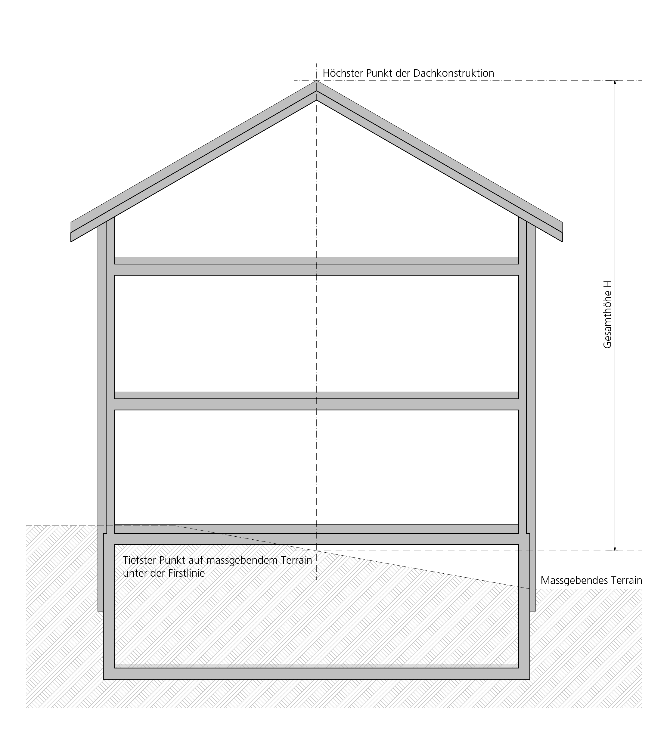 Hochhaus Schrägdach