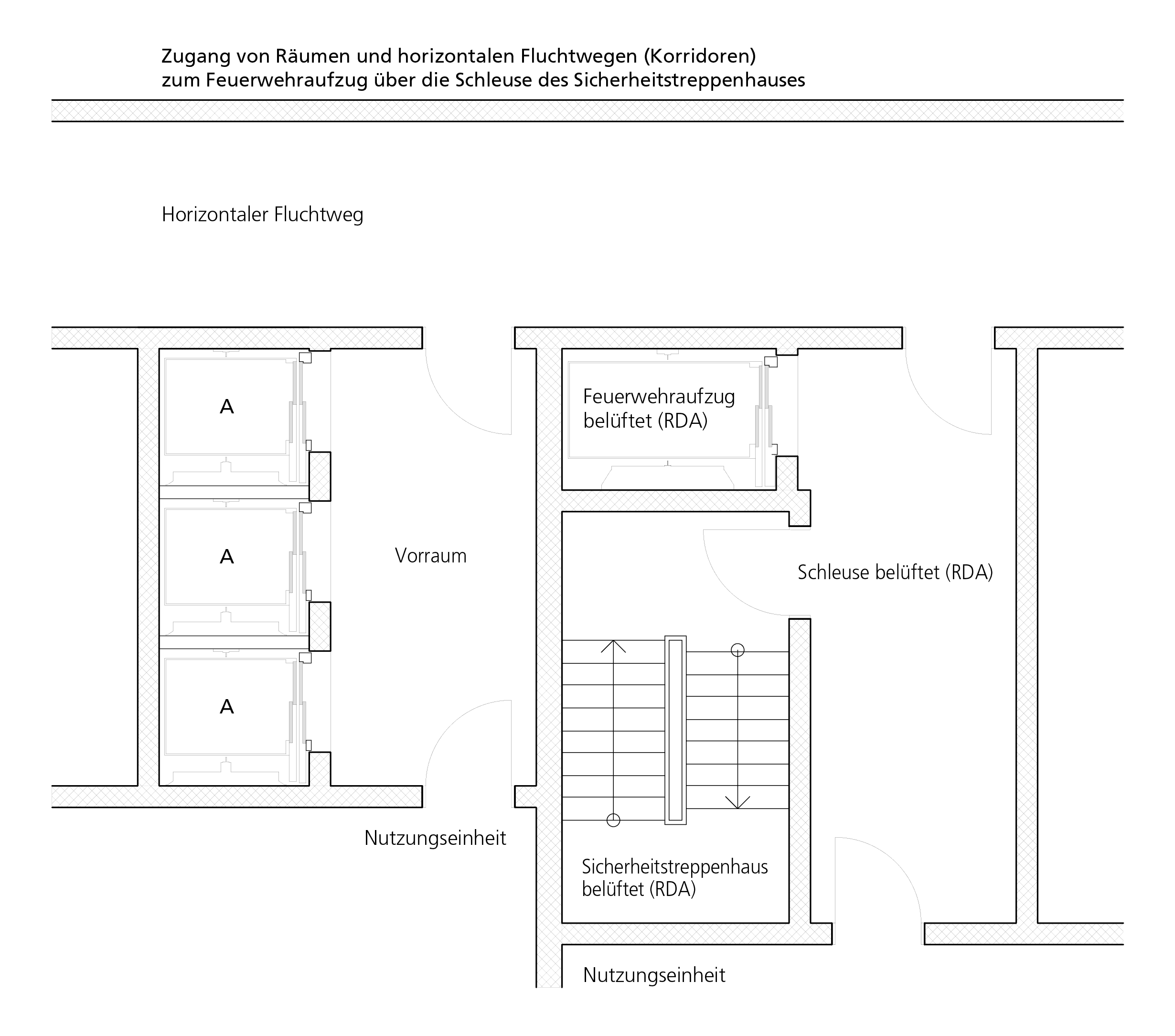 Ausführungen und Zeichnungen